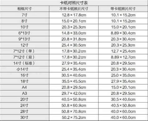 4寸是多少cm|英寸到厘米（cm）转换器